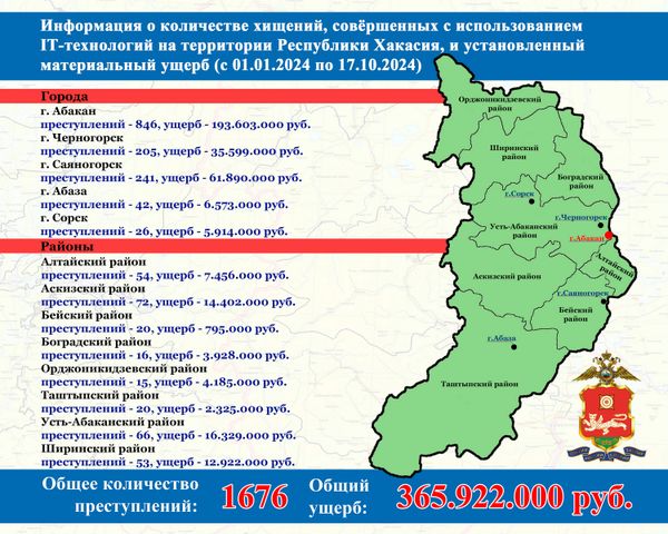 Инфографика МВД по Хакасии